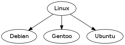 linux_family_1